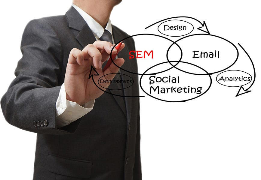 Social media marketing social media marketing