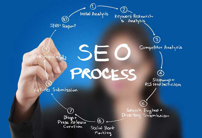 search engine optimization help